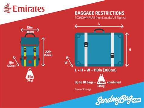 emirates airlines international baggage limit